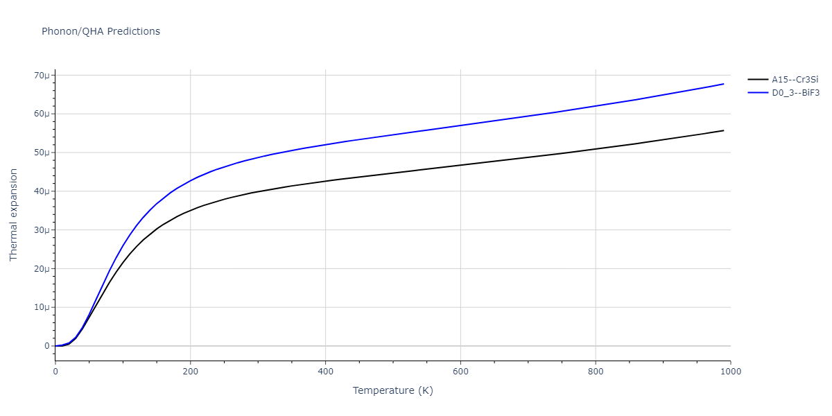 2011--Zhou-X-W--Li-Na-K-Rb-Cs-F-Cl-Br-I--LAMMPS--ipr1/phonon.LiNa3.alpha.png