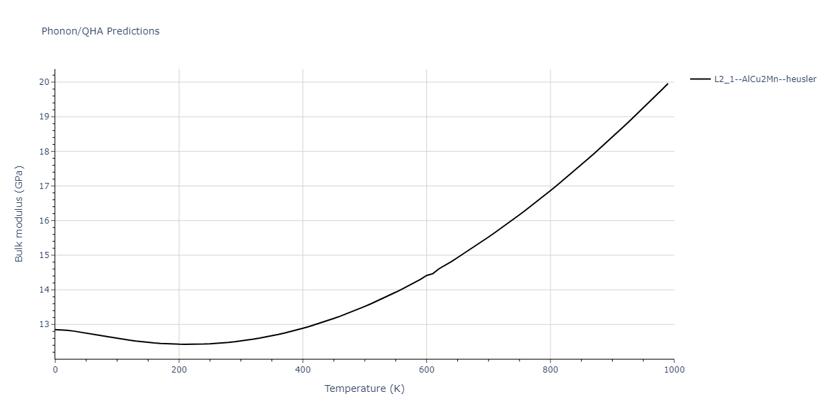 2011--Zhou-X-W--Li-Na-K-Rb-Cs-F-Cl-Br-I--LAMMPS--ipr1/phonon.LiNaRb2.B.png