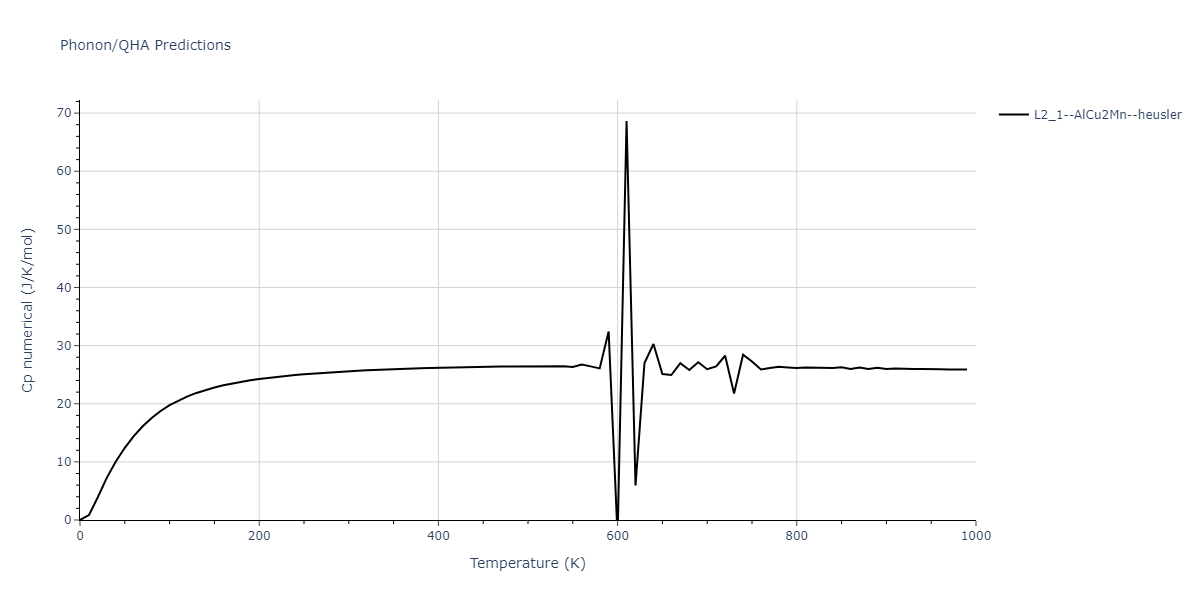 2011--Zhou-X-W--Li-Na-K-Rb-Cs-F-Cl-Br-I--LAMMPS--ipr1/phonon.LiNaRb2.Cp-num.png