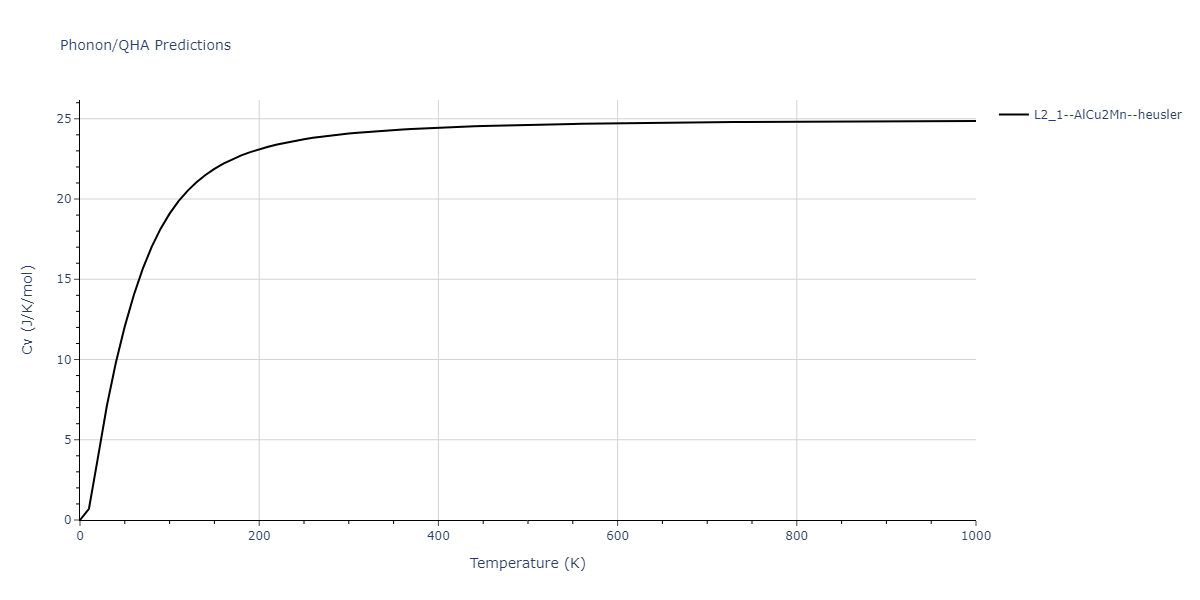 2011--Zhou-X-W--Li-Na-K-Rb-Cs-F-Cl-Br-I--LAMMPS--ipr1/phonon.LiNaRb2.Cv.png