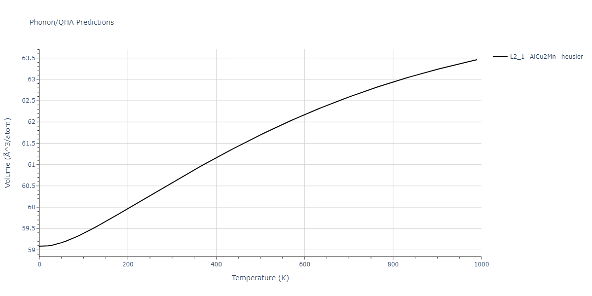 2011--Zhou-X-W--Li-Na-K-Rb-Cs-F-Cl-Br-I--LAMMPS--ipr1/phonon.LiNaRb2.V.png