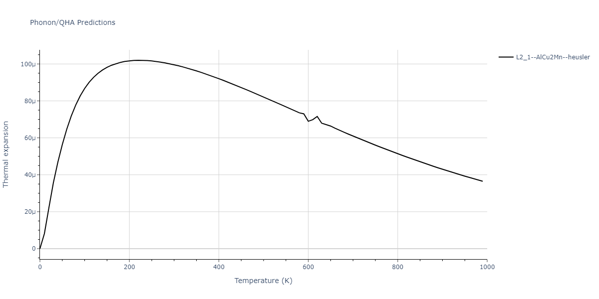 2011--Zhou-X-W--Li-Na-K-Rb-Cs-F-Cl-Br-I--LAMMPS--ipr1/phonon.LiNaRb2.alpha.png