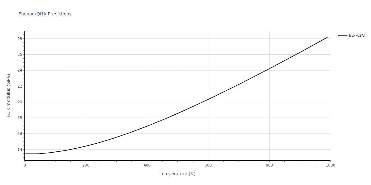 2011--Zhou-X-W--Li-Na-K-Rb-Cs-F-Cl-Br-I--LAMMPS--ipr1/phonon.LiRb.B.png