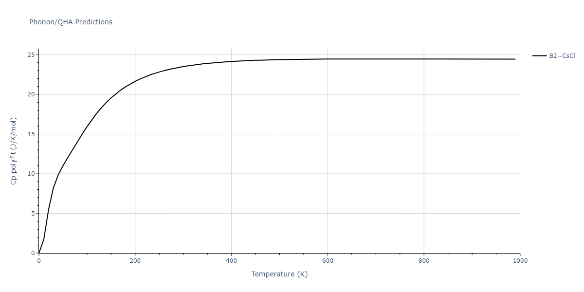 2011--Zhou-X-W--Li-Na-K-Rb-Cs-F-Cl-Br-I--LAMMPS--ipr1/phonon.LiRb.Cp-poly.png