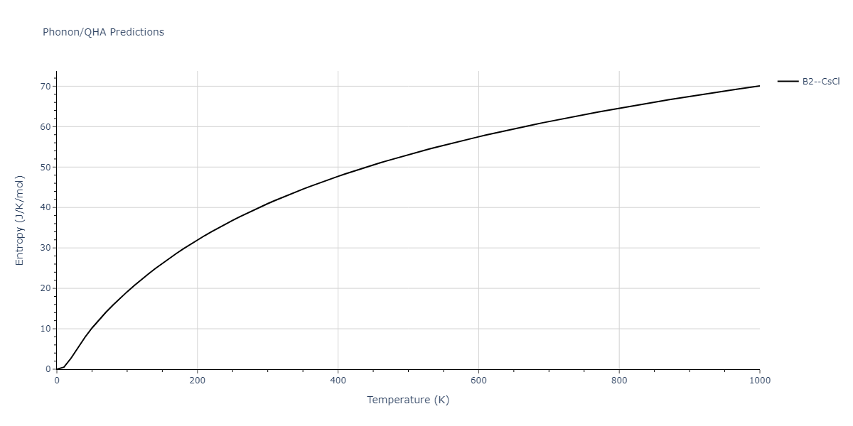 2011--Zhou-X-W--Li-Na-K-Rb-Cs-F-Cl-Br-I--LAMMPS--ipr1/phonon.LiRb.S.png