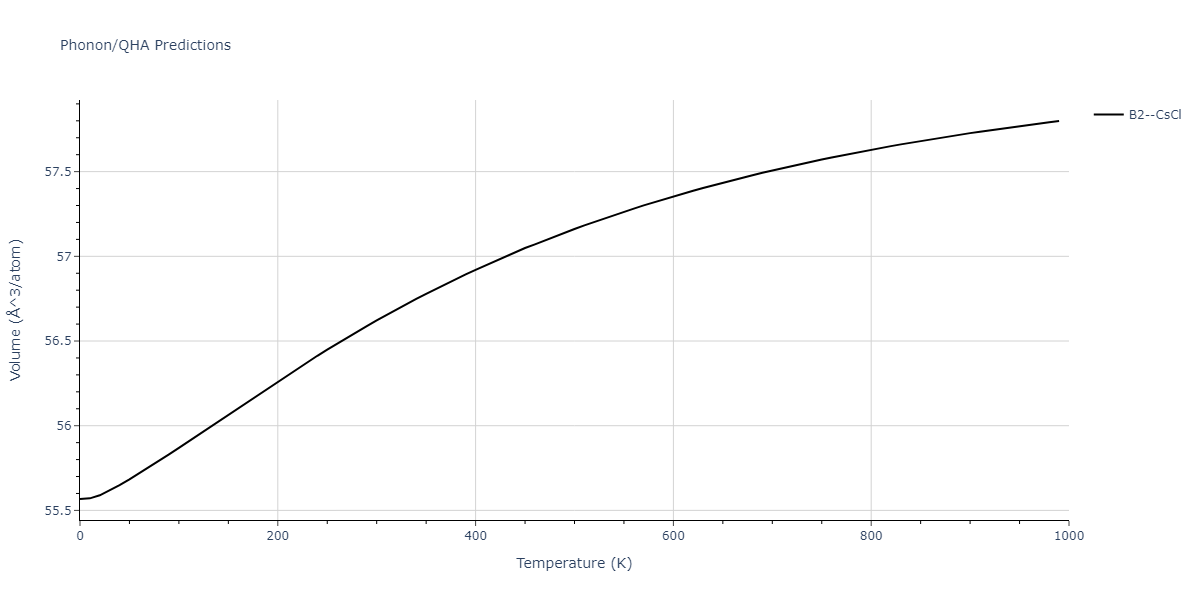 2011--Zhou-X-W--Li-Na-K-Rb-Cs-F-Cl-Br-I--LAMMPS--ipr1/phonon.LiRb.V.png