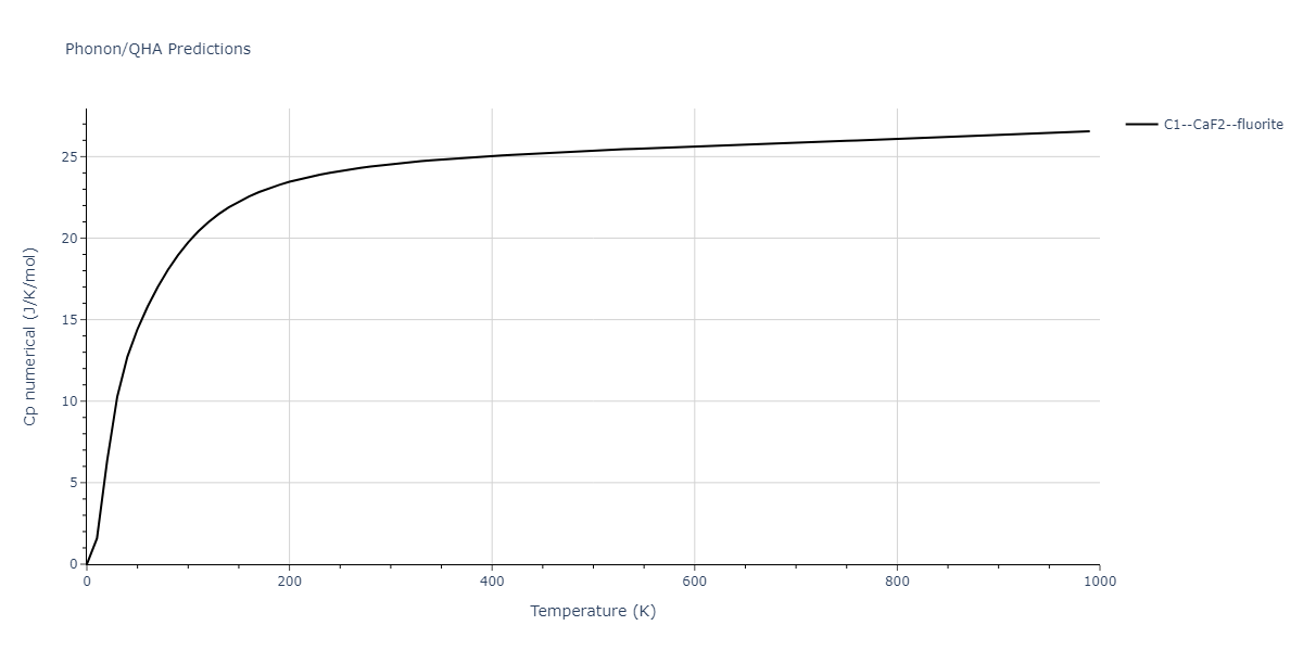 2011--Zhou-X-W--Li-Na-K-Rb-Cs-F-Cl-Br-I--LAMMPS--ipr1/phonon.LiRb2.Cp-num.png