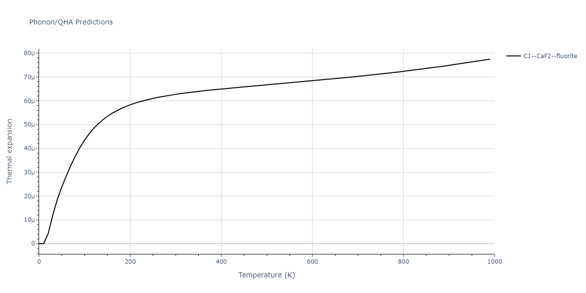 2011--Zhou-X-W--Li-Na-K-Rb-Cs-F-Cl-Br-I--LAMMPS--ipr1/phonon.LiRb2.alpha.png