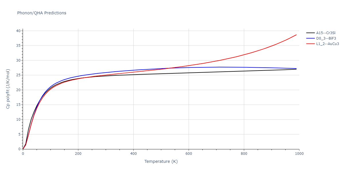 2011--Zhou-X-W--Li-Na-K-Rb-Cs-F-Cl-Br-I--LAMMPS--ipr1/phonon.LiRb3.Cp-poly.png