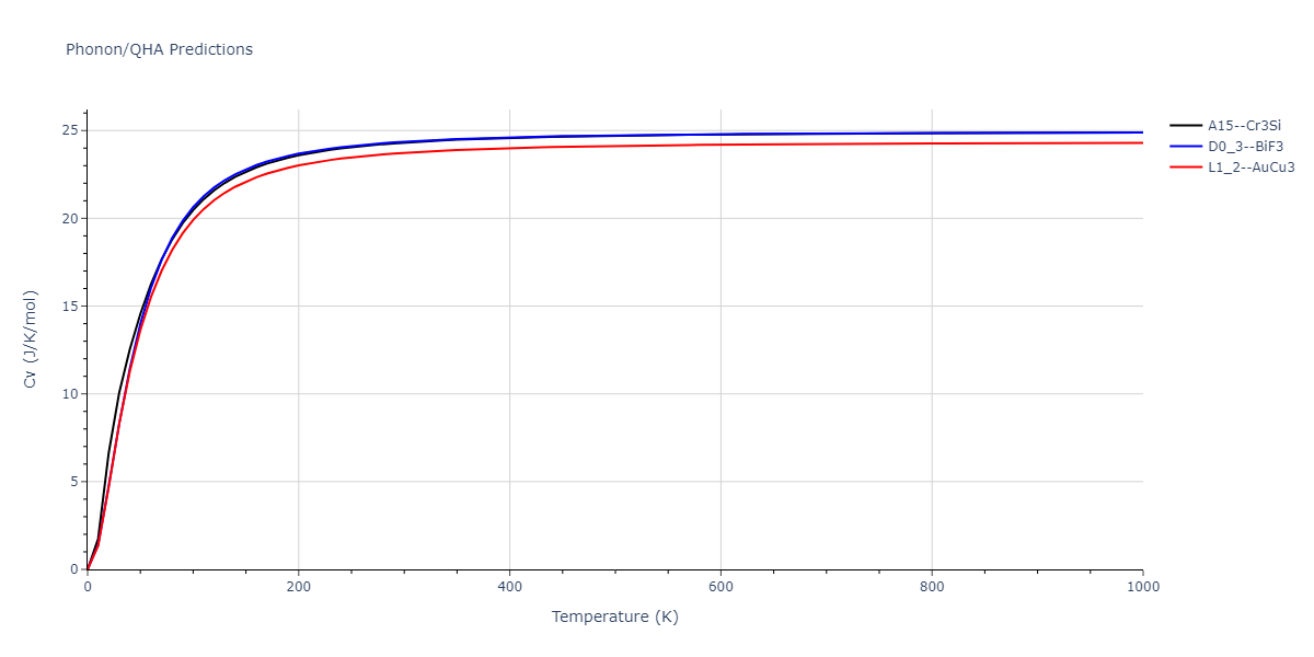 2011--Zhou-X-W--Li-Na-K-Rb-Cs-F-Cl-Br-I--LAMMPS--ipr1/phonon.LiRb3.Cv.png