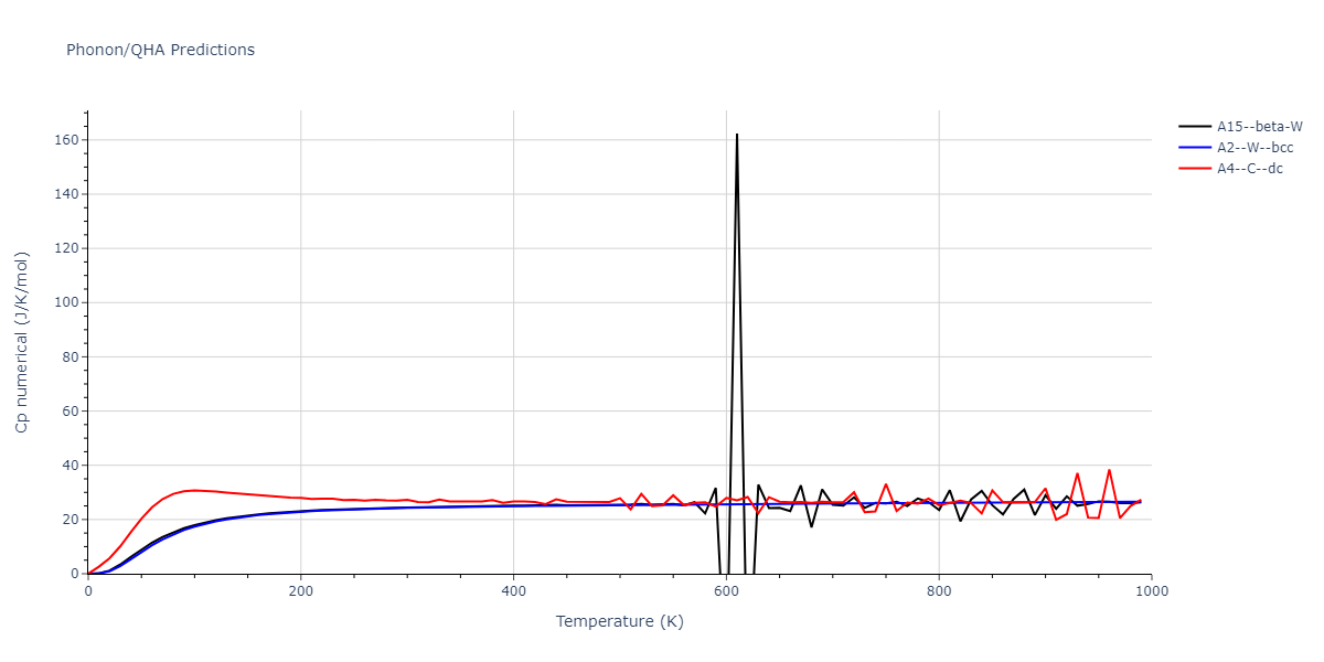 2011--Zhou-X-W--Li-Na-K-Rb-Cs-F-Cl-Br-I--LAMMPS--ipr1/phonon.Na.Cp-num.png