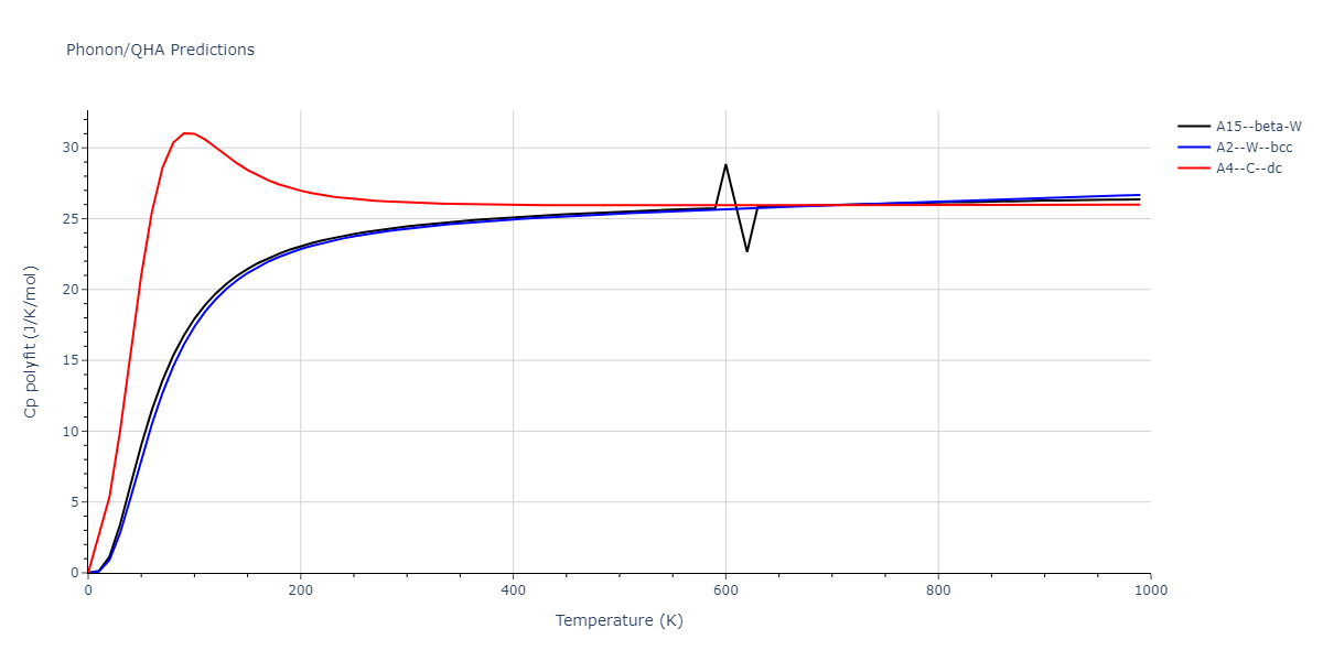 2011--Zhou-X-W--Li-Na-K-Rb-Cs-F-Cl-Br-I--LAMMPS--ipr1/phonon.Na.Cp-poly.png