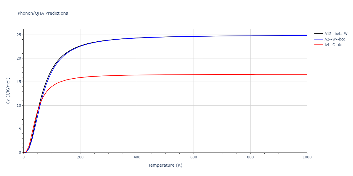 2011--Zhou-X-W--Li-Na-K-Rb-Cs-F-Cl-Br-I--LAMMPS--ipr1/phonon.Na.Cv.png