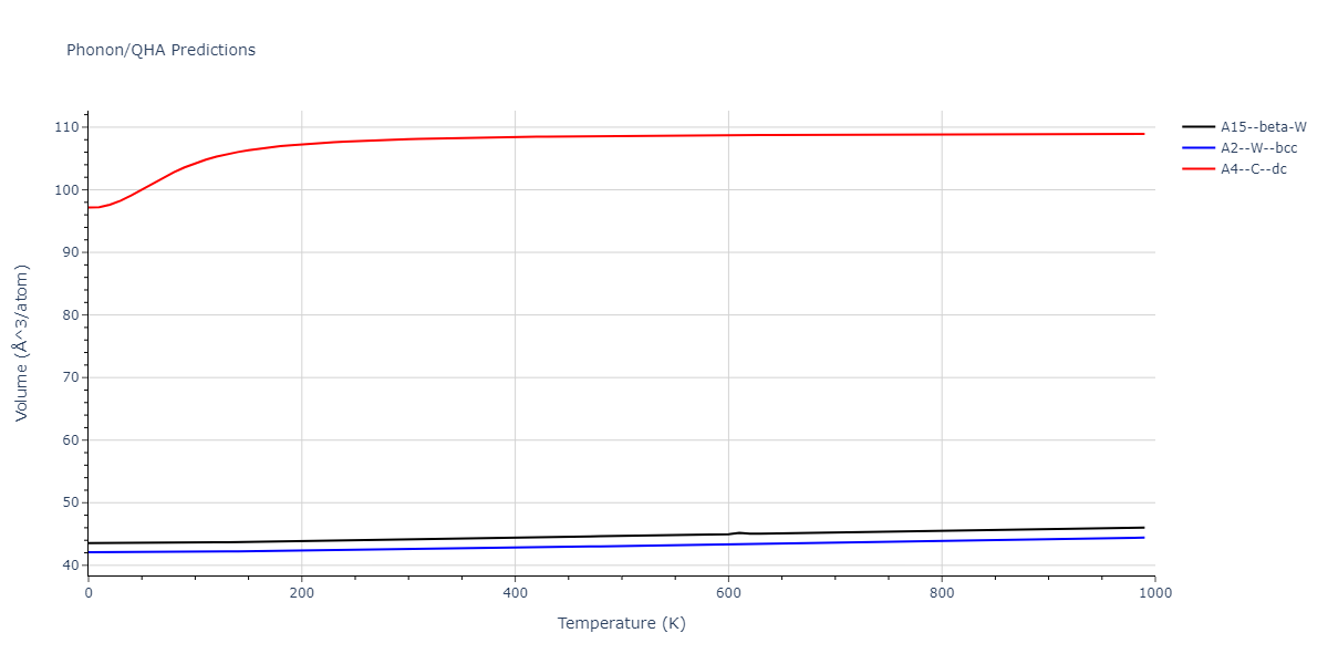 2011--Zhou-X-W--Li-Na-K-Rb-Cs-F-Cl-Br-I--LAMMPS--ipr1/phonon.Na.V.png