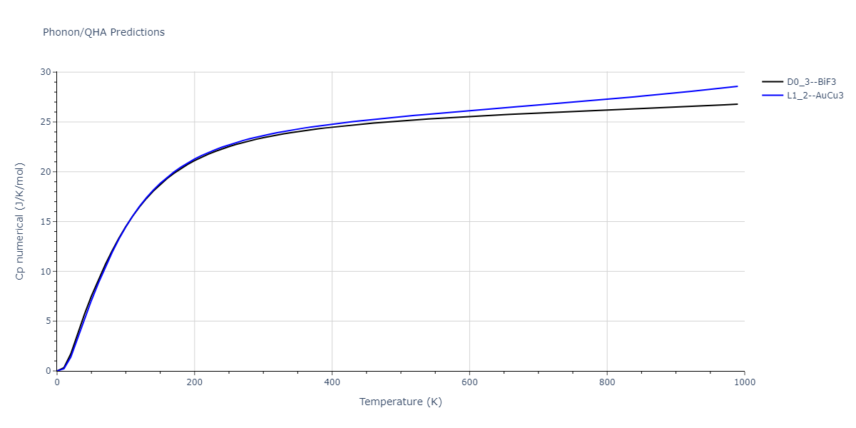 2011--Zhou-X-W--Li-Na-K-Rb-Cs-F-Cl-Br-I--LAMMPS--ipr1/phonon.Na3Rb.Cp-num.png