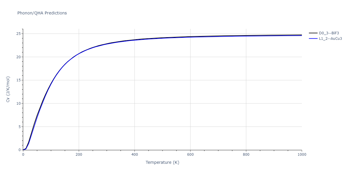 2011--Zhou-X-W--Li-Na-K-Rb-Cs-F-Cl-Br-I--LAMMPS--ipr1/phonon.Na3Rb.Cv.png