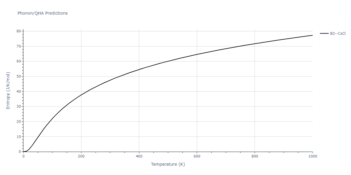 2011--Zhou-X-W--Li-Na-K-Rb-Cs-F-Cl-Br-I--LAMMPS--ipr1/phonon.NaRb.S.png