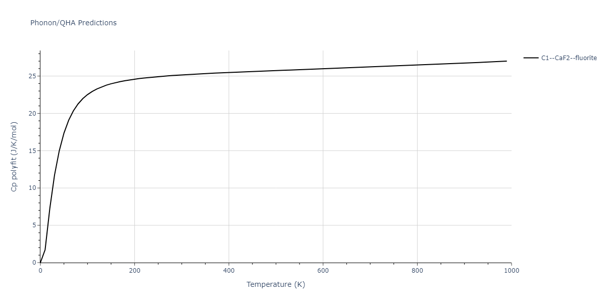 2011--Zhou-X-W--Li-Na-K-Rb-Cs-F-Cl-Br-I--LAMMPS--ipr1/phonon.NaRb2.Cp-poly.png