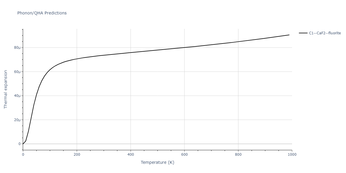 2011--Zhou-X-W--Li-Na-K-Rb-Cs-F-Cl-Br-I--LAMMPS--ipr1/phonon.NaRb2.alpha.png