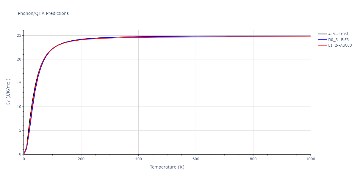 2011--Zhou-X-W--Li-Na-K-Rb-Cs-F-Cl-Br-I--LAMMPS--ipr1/phonon.NaRb3.Cv.png