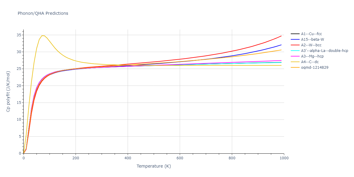 2011--Zhou-X-W--Li-Na-K-Rb-Cs-F-Cl-Br-I--LAMMPS--ipr1/phonon.Rb.Cp-poly.png