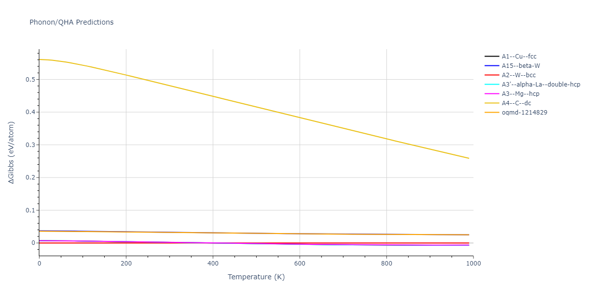 2011--Zhou-X-W--Li-Na-K-Rb-Cs-F-Cl-Br-I--LAMMPS--ipr1/phonon.Rb.G.png