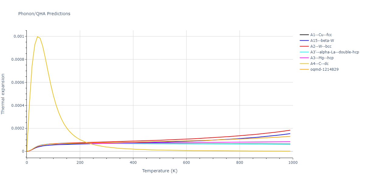 2011--Zhou-X-W--Li-Na-K-Rb-Cs-F-Cl-Br-I--LAMMPS--ipr1/phonon.Rb.alpha.png