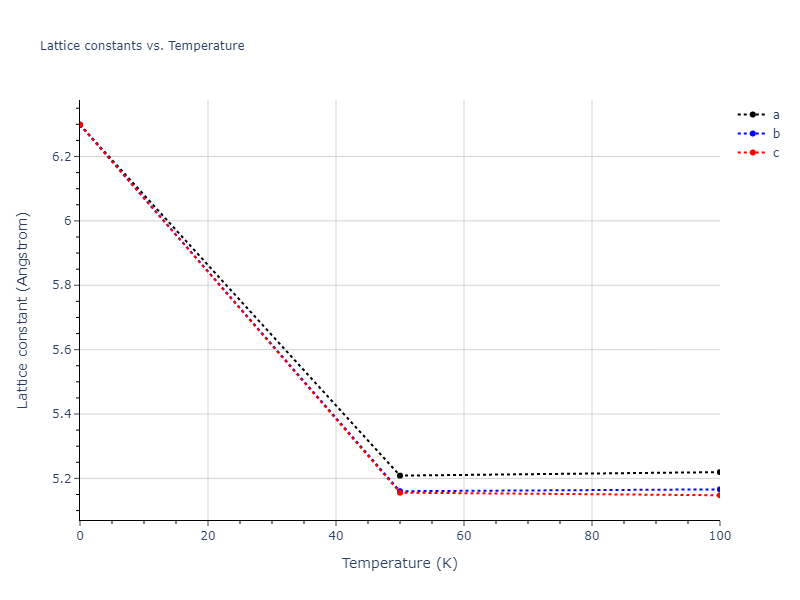 2012--Dong-W-P--Co-Al--LAMMPS--ipr1/mdsolid.Al.A4--C--dc.47f9b66d.a