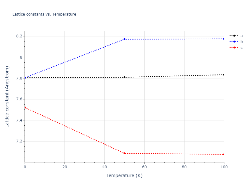2012--Dong-W-P--Co-Al--LAMMPS--ipr1/mdsolid.Al5Co2.oqmd-19163.22add85e.a