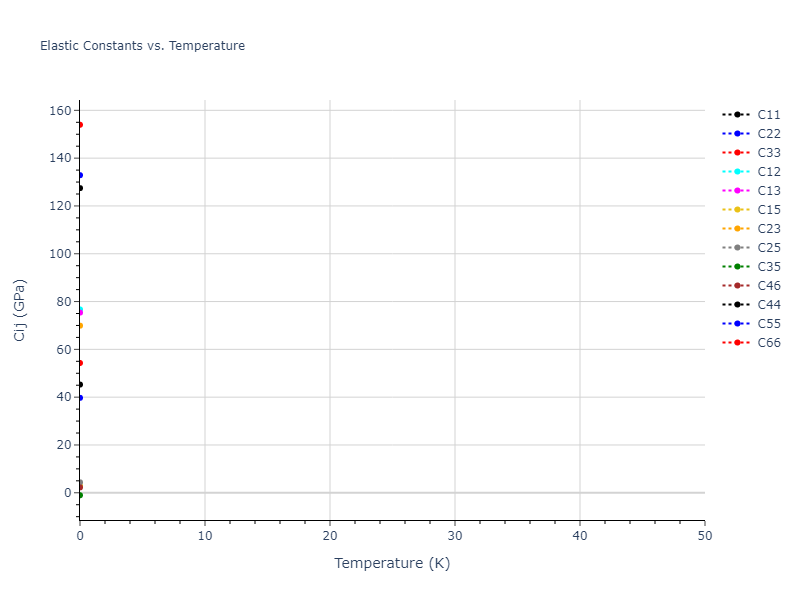 2012--Dong-W-P--Co-Al--LAMMPS--ipr1//mdsolid.Al9Co2.mp-16488.a42e208b.Cij