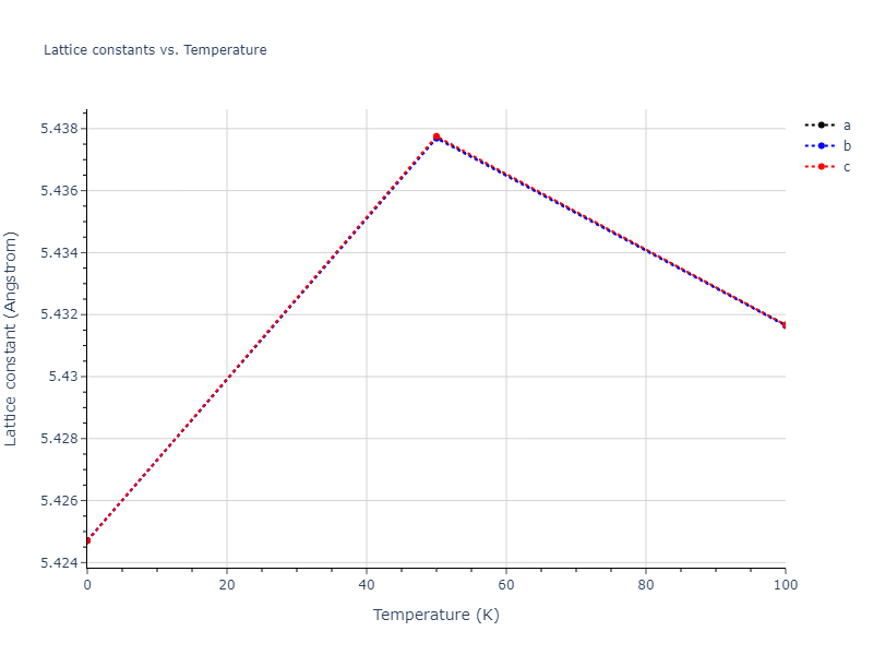 2012--Dong-W-P--Co-Al--LAMMPS--ipr1/mdsolid.AlCo.B3--ZnS--cubic-zinc-blende.1b3c21dd.a