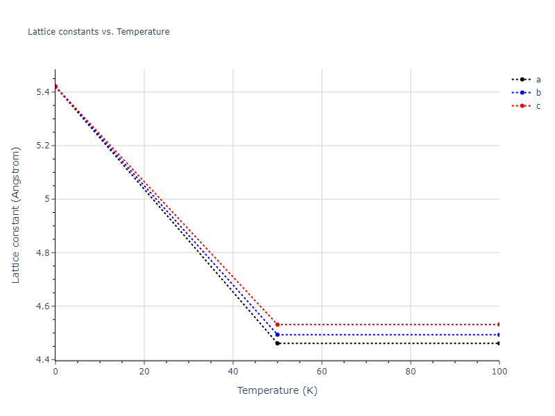 2012--Dong-W-P--Co-Al--LAMMPS--ipr1/mdsolid.Co.A4--C--dc.f42280c1.a