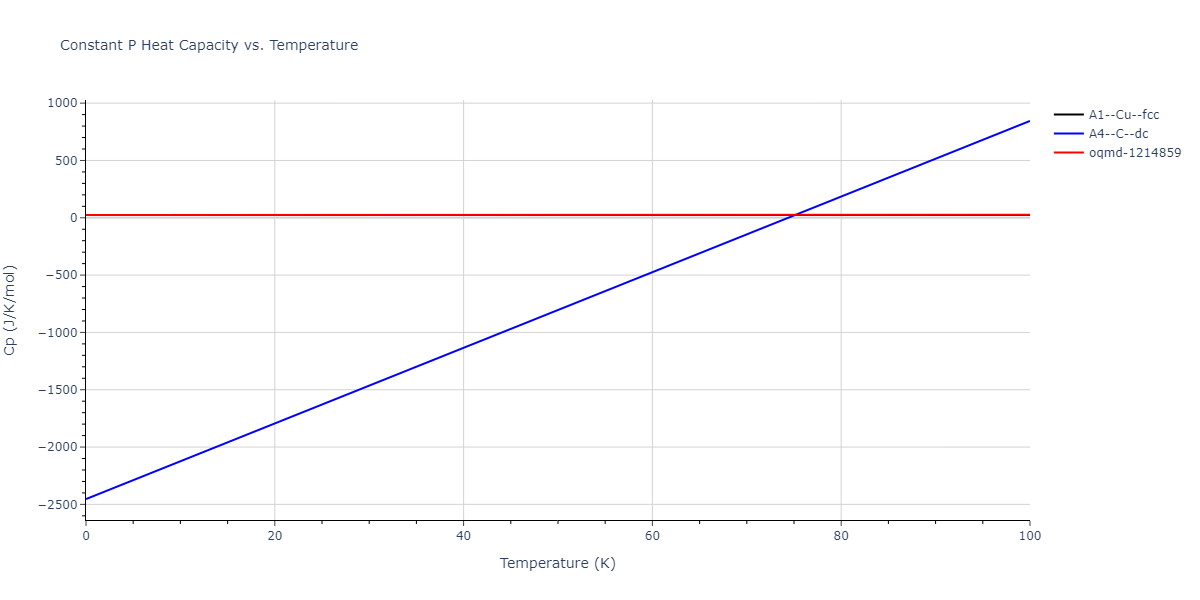 2012--Dong-W-P--Co-Al--LAMMPS--ipr1/mdthermo.Al.Cp