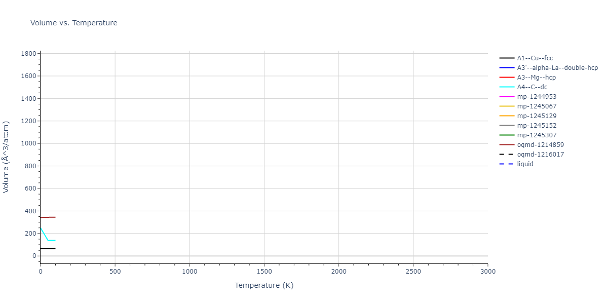 2012--Dong-W-P--Co-Al--LAMMPS--ipr1/mdthermo.Al.V