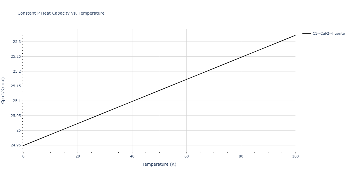 2012--Dong-W-P--Co-Al--LAMMPS--ipr1/mdthermo.Al2Co.Cp