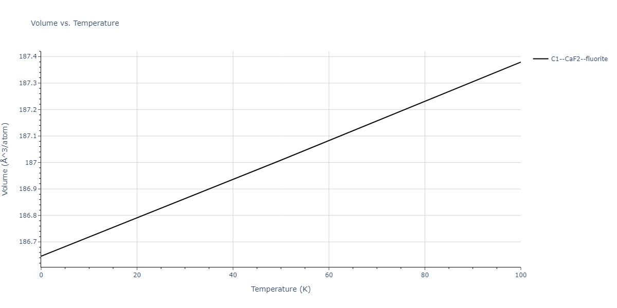 2012--Dong-W-P--Co-Al--LAMMPS--ipr1/mdthermo.Al2Co.V