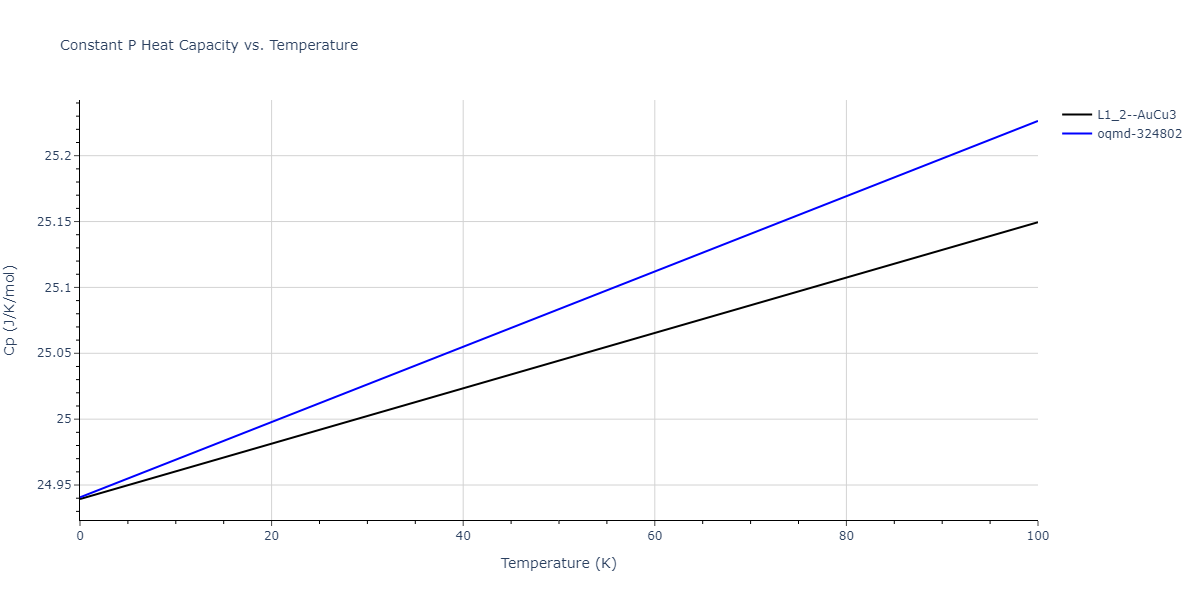 2012--Dong-W-P--Co-Al--LAMMPS--ipr1/mdthermo.Al3Co.Cp
