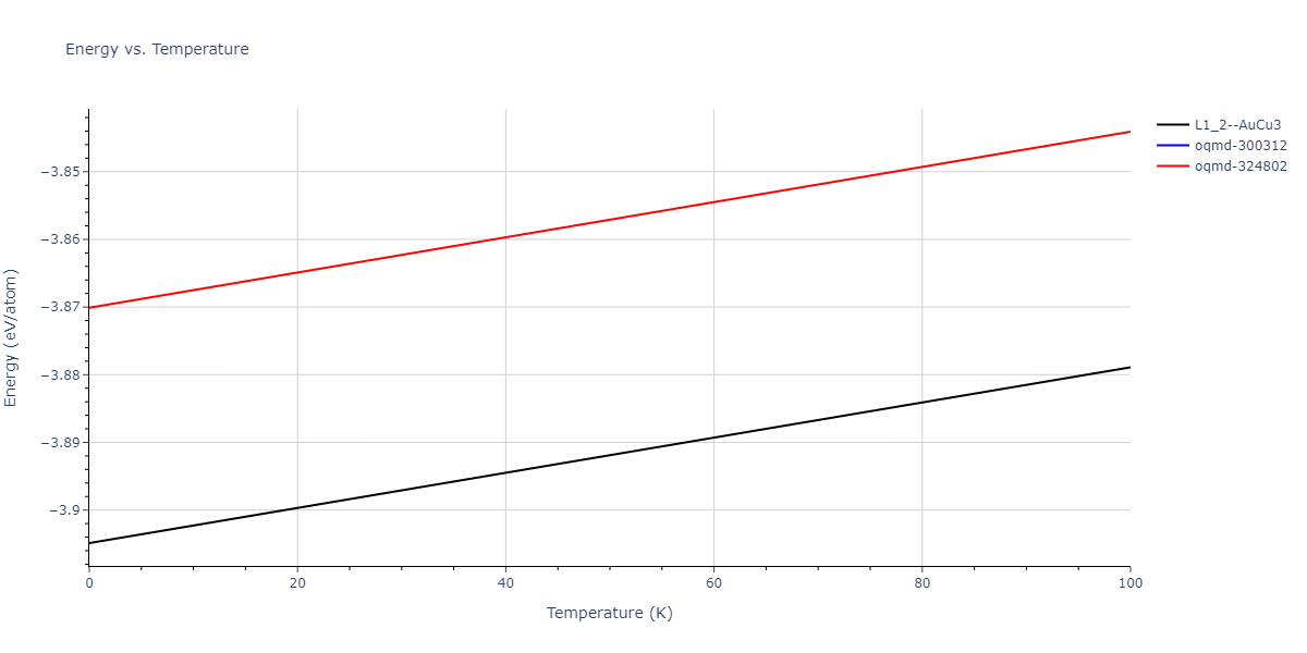 2012--Dong-W-P--Co-Al--LAMMPS--ipr1/mdthermo.Al3Co.U