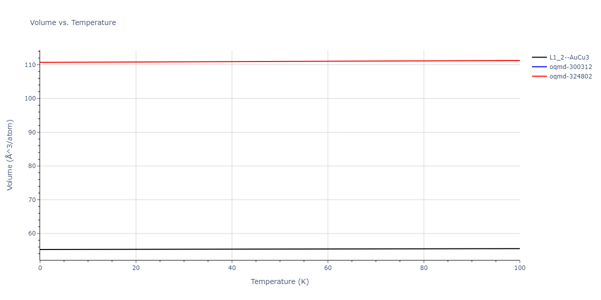 2012--Dong-W-P--Co-Al--LAMMPS--ipr1/mdthermo.Al3Co.V