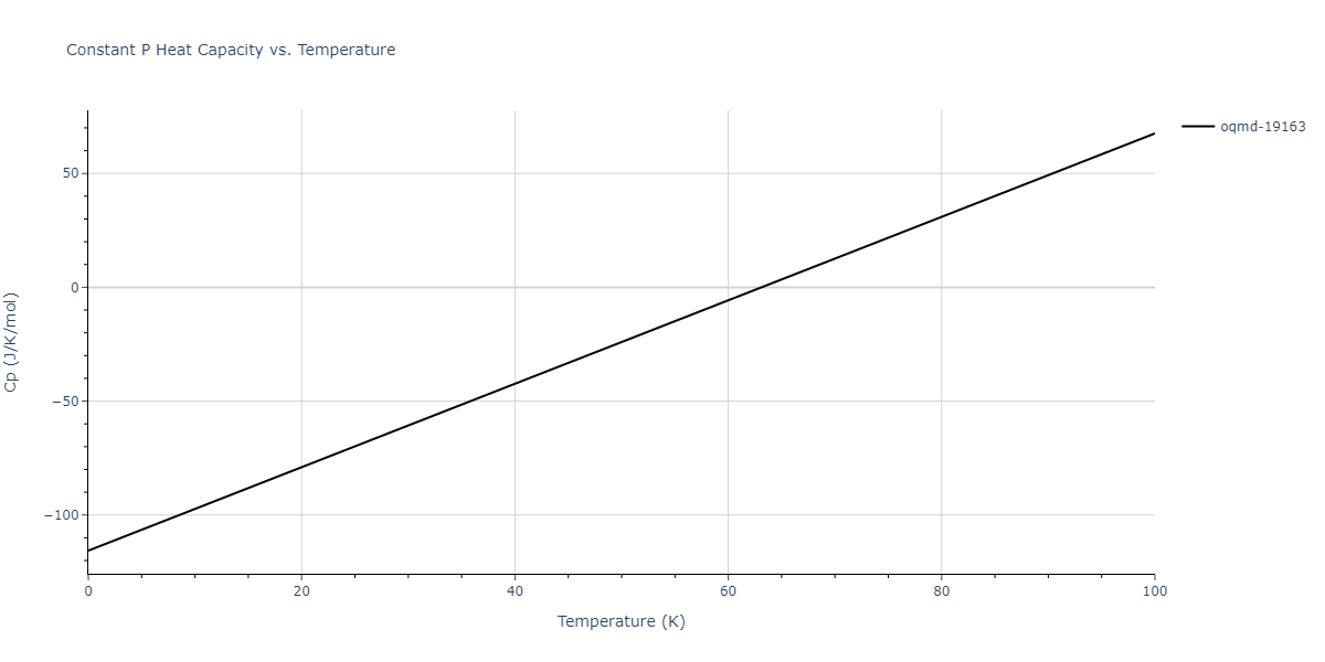 2012--Dong-W-P--Co-Al--LAMMPS--ipr1/mdthermo.Al5Co2.Cp