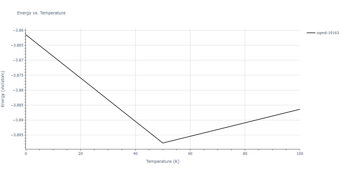 2012--Dong-W-P--Co-Al--LAMMPS--ipr1/mdthermo.Al5Co2.U