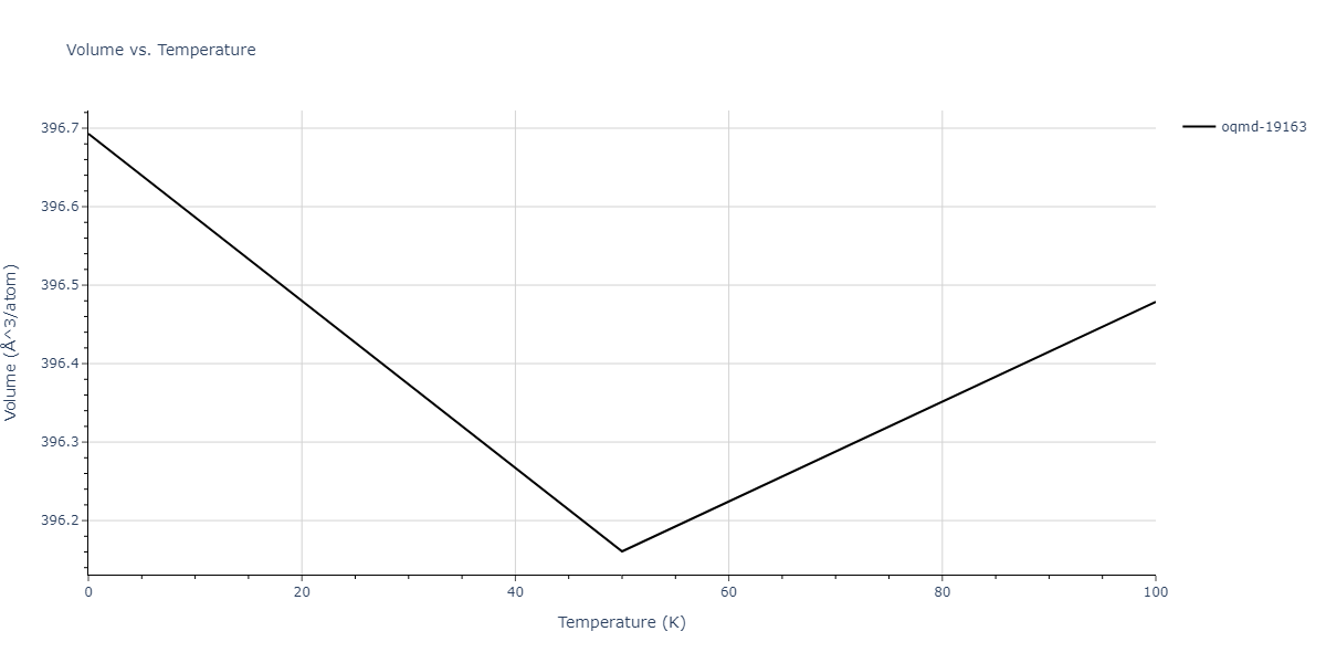 2012--Dong-W-P--Co-Al--LAMMPS--ipr1/mdthermo.Al5Co2.V