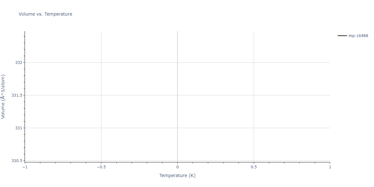 2012--Dong-W-P--Co-Al--LAMMPS--ipr1/mdthermo.Al9Co2.V