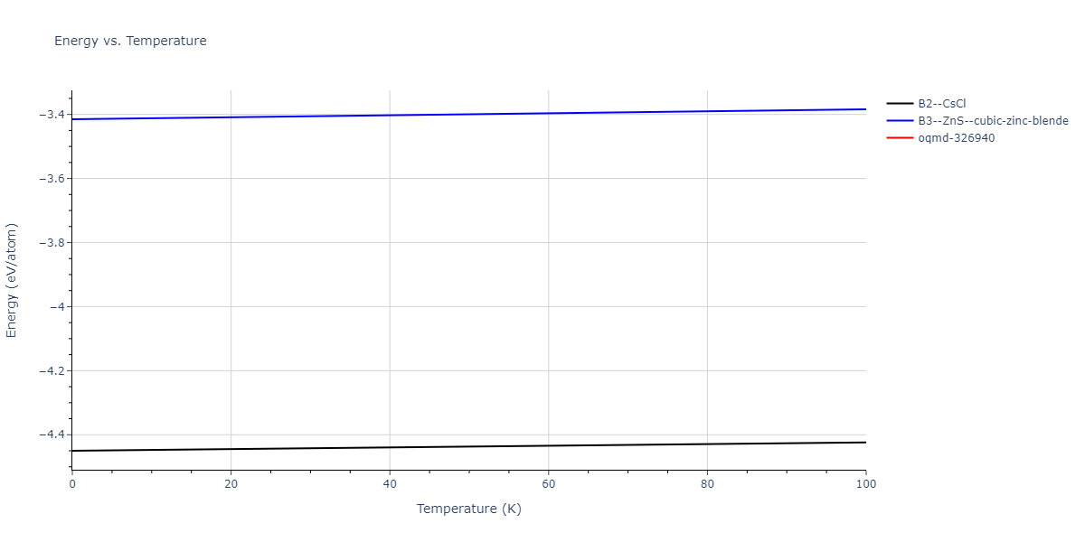2012--Dong-W-P--Co-Al--LAMMPS--ipr1/mdthermo.AlCo.U
