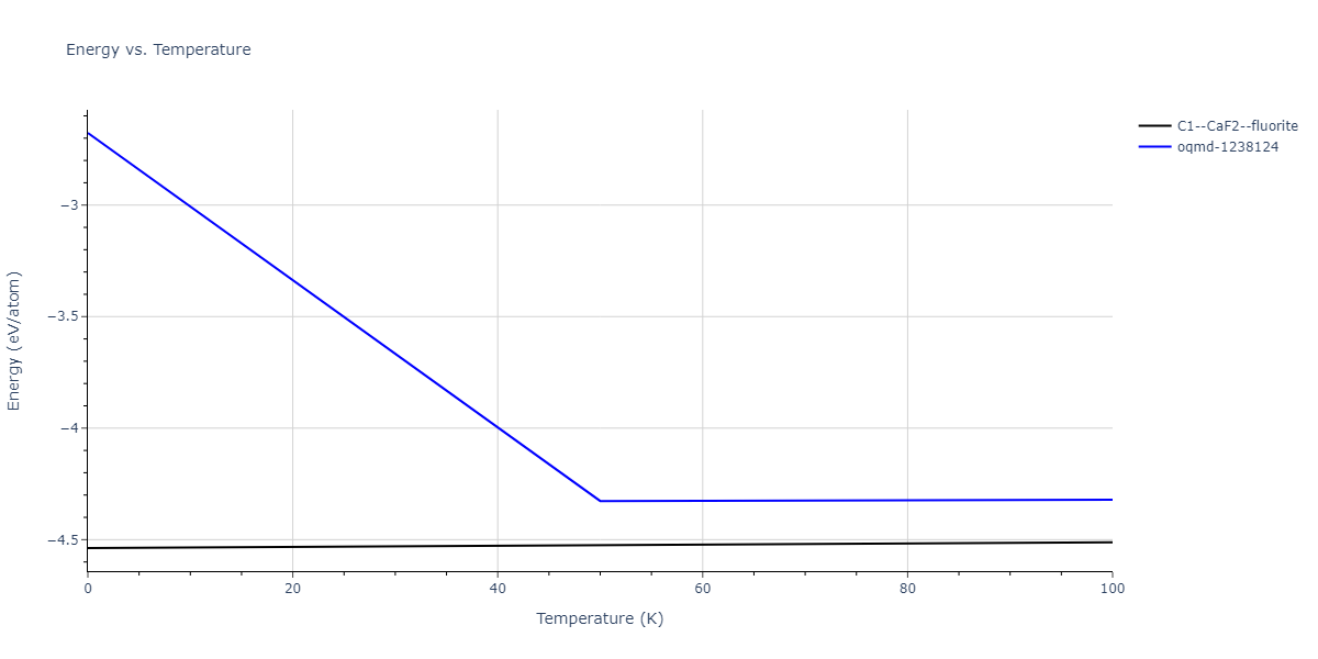 2012--Dong-W-P--Co-Al--LAMMPS--ipr1/mdthermo.AlCo2.U