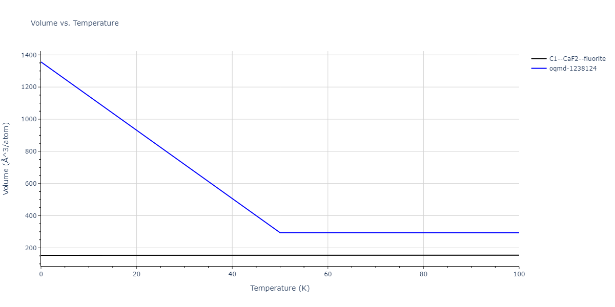 2012--Dong-W-P--Co-Al--LAMMPS--ipr1/mdthermo.AlCo2.V