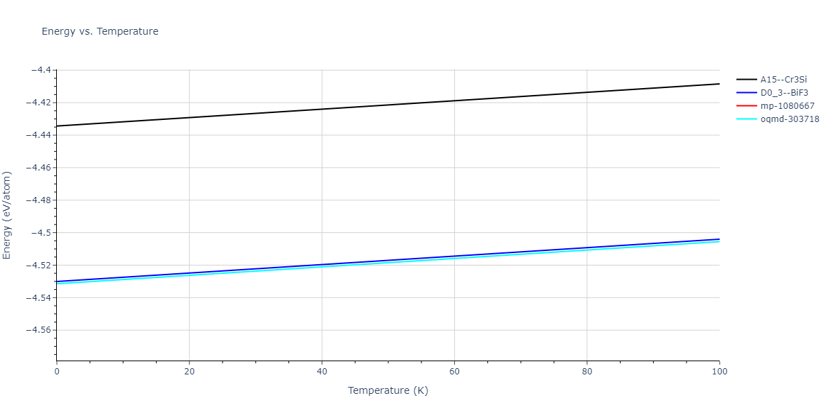 2012--Dong-W-P--Co-Al--LAMMPS--ipr1/mdthermo.AlCo3.U