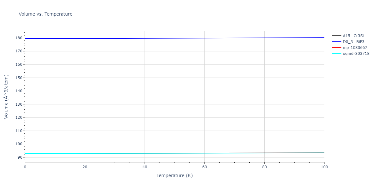 2012--Dong-W-P--Co-Al--LAMMPS--ipr1/mdthermo.AlCo3.V