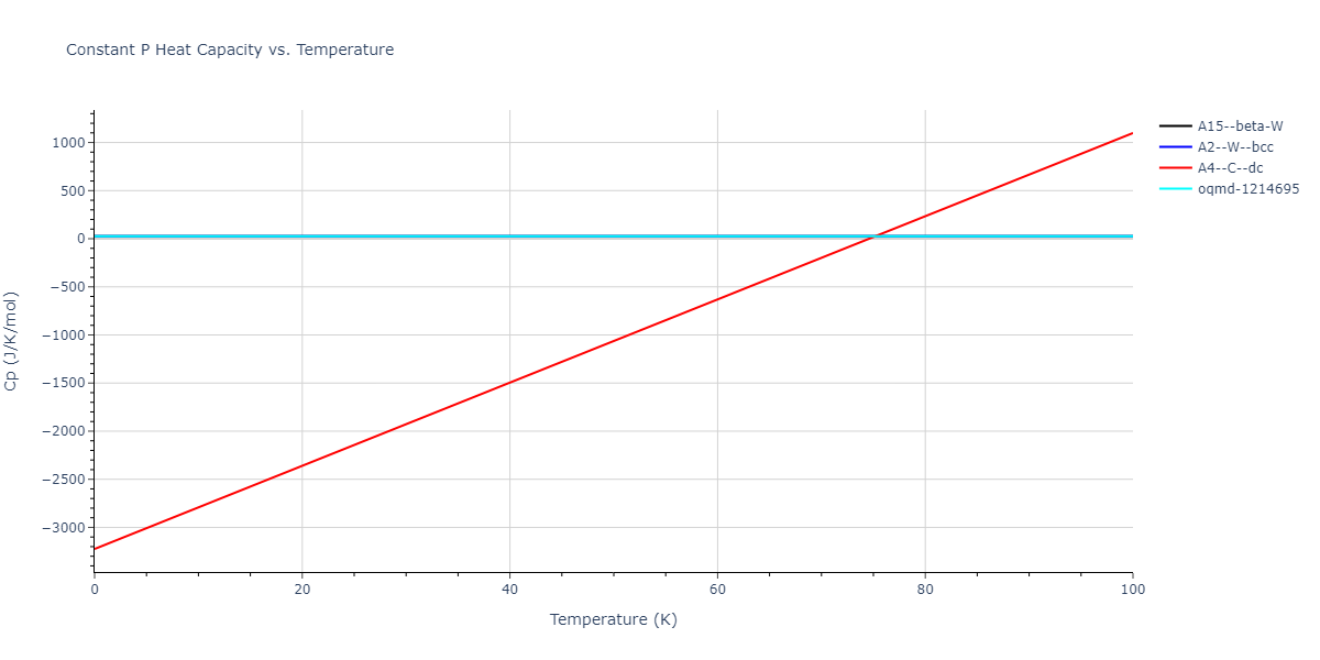 2012--Dong-W-P--Co-Al--LAMMPS--ipr1/mdthermo.Co.Cp