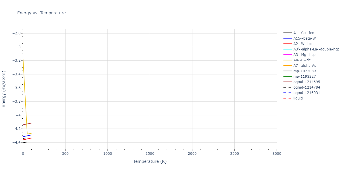 2012--Dong-W-P--Co-Al--LAMMPS--ipr1/mdthermo.Co.U